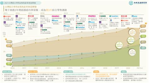 產業變化|【產業地圖圖解】2024台灣零售與電商產業地殼變動：電商登頂